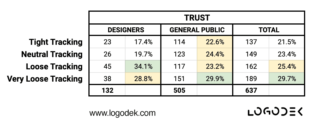 LogoDek_Survey_Results_Trust_font_tracking.png